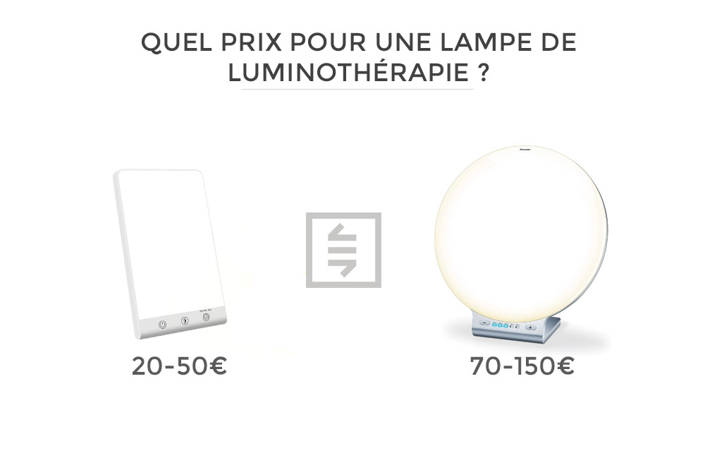 TEST] Lampe TOP LIFE - Lampe de Luminothérapie 15 000 lux