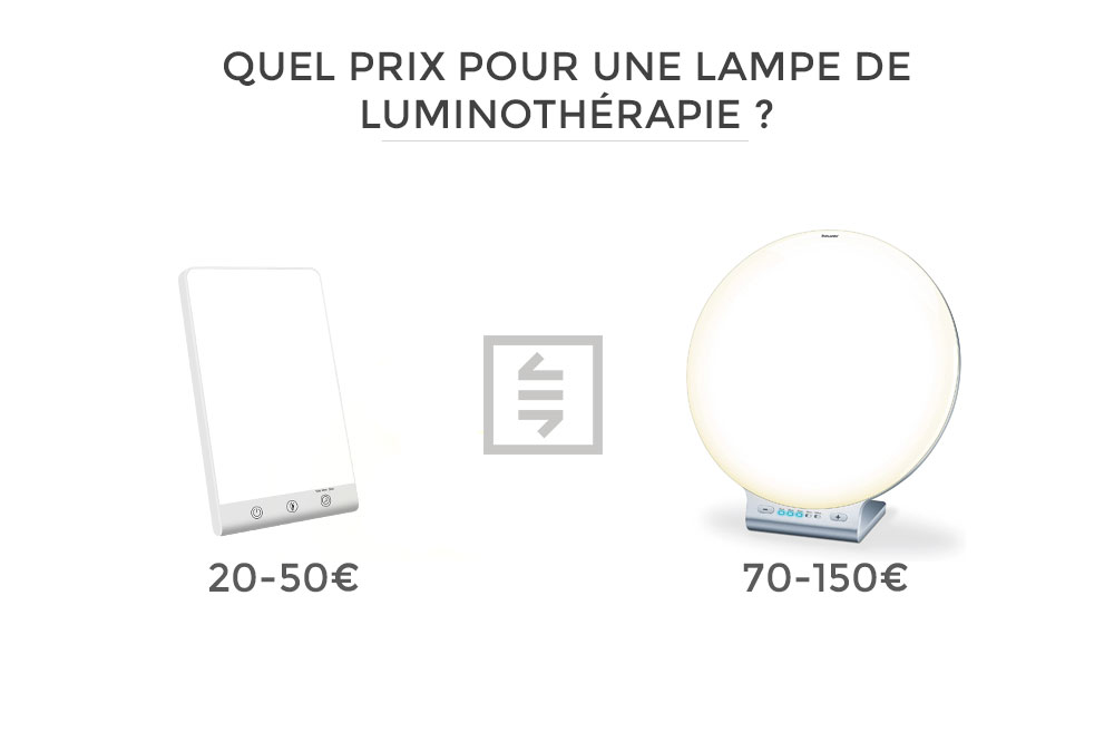 Quel-prix-lampe-luminothérapie